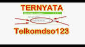 Entering the password to complete the locking operation. Cara Mengganti Password Default Admin Telkomdso123 Modem Indihome Telkom Youtube