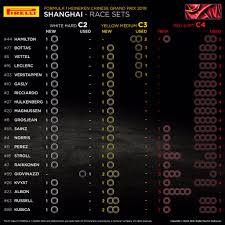 Tyre Compounds Sets Available For Each Driver Tomorrow