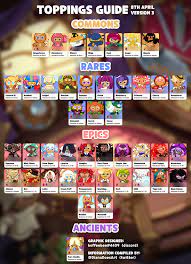 This Is An Updated List Of The Recommended Toppings For All The Cookies That Have Been Released So Far Credits To The Creator I Found This Pic On A Crk Twitter Account