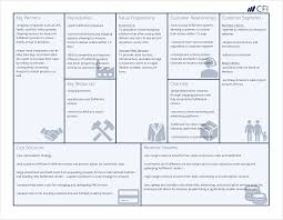 Business Model Canvas Amazon Example Business Model Canvas Business Model Canvas Examples Business Canvas