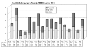 Unterbringung des minderjährigen kindes im wege der einstweiligen anordnung, § 1631 b bgb formular kindergeldbezugsberechtigung.doc antrag auf bestimmung des kindergeldbezugsberechtigten gemäß § 64 estg zu einer reform des § 1631 b bgb (mit freiheitsentziehung verbundene unterbringung) (9.3.2016) (download pdf, 60 kb) → positionspapier der deutschen liga für das kin österreich. Unterbringungsverfahren Betreuungsrecht Lexikon