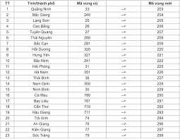 Hlv park hang seo đặt mục tiêu giành 6 điểm ở 3 trận cuối để chắc suất dự vòng loại cuối cùng world cup 2022. Cach Ä'á»•i Ä'áº§u Sá»' Ä'iá»‡n Thoáº¡i Ban Di Ä'á»™ng Cá»§a Táº¥t Cáº£ Cac Tá»‰nh Va Nha Máº¡ng Tren Lanh Thá»• Viá»‡t Nam Phat Thanh Store