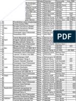 Anda juga mestilah berumur antara 18 dan 28 tahun. Jadual Pelaksanaan Pentaksiran Psikometrik Ujian Aptitud Am Tahun 3 2018