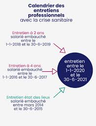 Maybe you would like to learn more about one of these? Entretien Professionnel Le Compte A Rebours Du 30 Juin 2021 Est Lance Execution Du Contrat De Travail Social Editions Francis Lefebvre