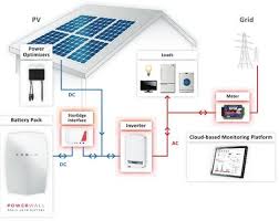This is a 600 watt solar panel wiring diagram with a complete list of diy parts needed and step by step instructions on how to install it. 5000 Watt Solar Panel Wiring Diagram 1984 Chevy Truck Fuse Panel Diagram Tomosa35 Jeep Wrangler Waystar Fr