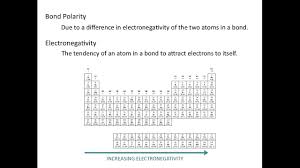 Electronegativity And Bond Polarity Chemistry Tutorial
