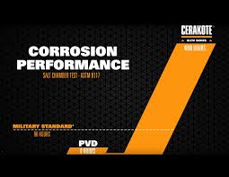 Corrosion Protection Performance Of Cerakote Elite Vs Pvd