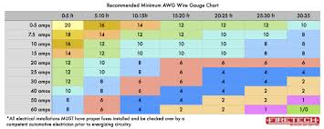 Led Wire Gauge Wiring Diagrams