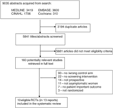 Symptoms become more noticeable as the cancer progresses. Risks And Benefits Of Screening Asymptomatic Women For Ovarian Cancer A Systematic Review And Meta Analysis Gynecologic Oncology