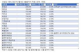 유한냉동공조 이미지
