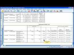 Two Way Anova Spss Part 8 Program Evaluation Anova Grad School