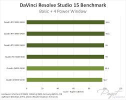 Jul 3rd 2020, 13:38 gmt. Davinci Resolve 15 Nvidia Quadro Rtx Performance