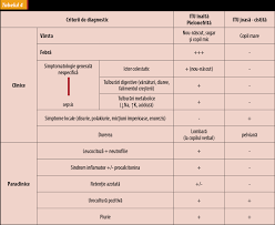 Check spelling or type a new query. InfecÅ£ia Tractului Urinar La Copil