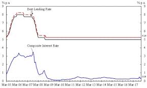 Hong Kong Monetary Authority Composite Interest Rate End
