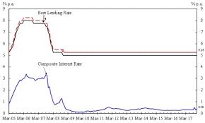 hong kong monetary authority composite interest rate end