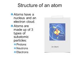 Check spelling or type a new query. What Is Matter Made Up Of All Matter Is Made Up Of Atoms An Atom Is The Smallest Unit Of An Element That Still Maintains The Characteristics Of That Ppt Download