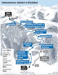 Die streif ist eine skirennstrecke oberhalb von kitzbühel in österreich und seit 1937 schauplatz der internationalen hahnenkammrennen. Vertical Up Die Schlacht Am Hahnenkamm Philip Mes