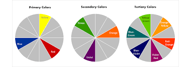 This is the ppt for color models in computer graphics. Color Wheel Basics How To Choose The Right Color Scheme For Your Powerpoint Slides The Slideteam Blog