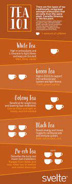Account Suspended Tea Varieties Tea Benefits Ginseng Tea