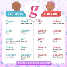 However, if you are not satisfied with the names that are featured in this. Beautiful Gujarati Baby Names For 2016 Theindusparent