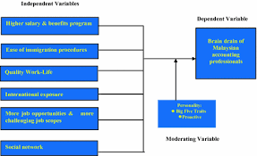 The malaysian government is attempting to respond to the problem with an array of programmes, including 1malaysia, a campaign. Literature Review Springerlink