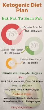Pin On Keto Tips Recipes