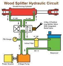 Image Result For Log Splitter Design Plans Log Splitter Wood Splitter Splitters