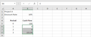 A better guess will prevent this error. How To Use The Irr Function Easy Excel Formulas