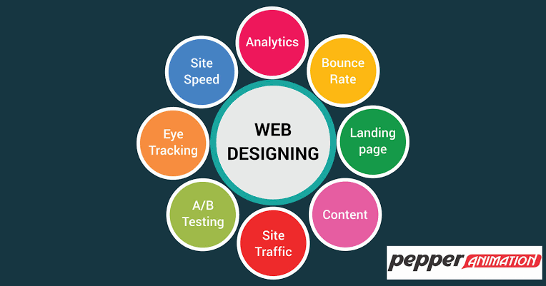 Best Practices for Mobile-First Web Design in 2026