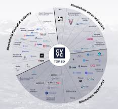 After the stock market, cryptocurrencies are what lakhs of people are investing in now. New Top 50 Crypto Valley Swiss Blockchain List The Largest And Most Important Companies Fintech Schweiz Digital Finance News Fintechnewsch