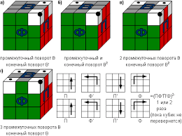 как собрать 2 слой кубика рубика 3 на 3 Razvorot Uglovyh Kubikov Tretego Sloya Rubicks Cube Cube Diagram