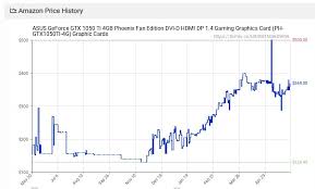 My thoughts on why the entire crypto market just tanked. C63uyf2zxrzl6m