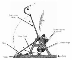 A catapult is usually powered by a tension system and has a moderate range and payload. How To Build A Trebuchet Catapult Wilderness Arena Survival