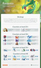 Rayquaza Duo Raid Guide Pokemon Go Wiki Gamepress