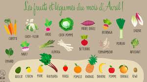 Les Fruits Et Legumes Du Mois D Avril La Recette Fruits Et Legumes Poireaux Tarte Aux Poireaux