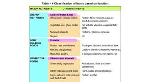 Vegetarian Diet Chart For Teenage Girl Www