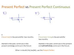 The present perfect continuous (also called present perfect progressive) is a verb tensewhich is used to show that an action started in the past and has continued up to the present moment. The Perfect Tenses Especially For 10b By Nathalie French Ppt Download