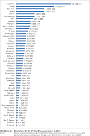 50 bundesstaaten der usa mit informationen wie beispielsweise klima und sehenswürdigkeiten. Haushaltssteuerung De Weblog Einnahmen Ausgaben Und Schulden Der 50 Us Bundesstaaten Im Vergleich