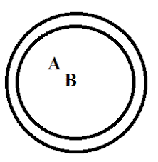 Hitunglah panjang garis singgung persekutuan dala … m!tolong jawab plis. Belajar Mudah Tentang Kedudukan Dua Lingkaran