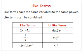 Simplifying Expressions Video Lessons Examples Solutions