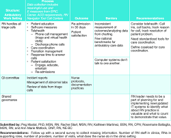 Continued Nursing Sensitive Indicator Themes Download Table