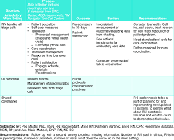 continued nursing sensitive indicator themes download table