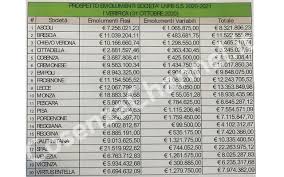 Der aktuelle spielplan von cosenza calcio. Quanto Spende Il Cosenza Di Ingaggi Gli Stipendi Della Serie B 20 21