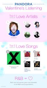 Includes album cover, release year, and user reviews. Ed Sheeran Is For Lovers Pandora Blog