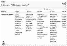 Administration Of Thimerosal Containing Vaccines To Infant Rhesus Macaques Does Not Result In Autism Like Behavior Or Neuropathology Medicine Pinterest