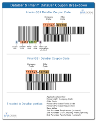 Each zone normally contains either text or barcode information. The Evolution Of The Coupon Barcode Bar Code Graphics