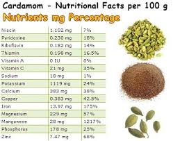 cardamom high blood pressure natureword