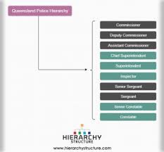 British Police Hierarchy System Hierarchy Structure