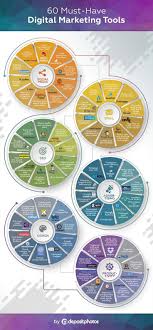 Are You Looking For Ways To Grow Your Small Business Want Some Tools That Can Supercharge Your M Digital Marketing Tools Infographic Marketing Marketing Tools
