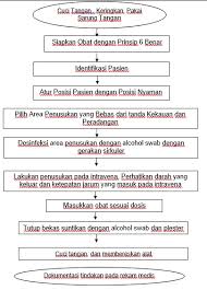 Check spelling or type a new query. Layanan Medis Injeksi Intra Vena